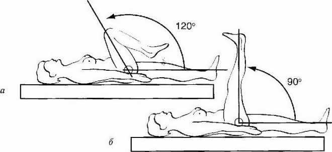 Высота кровати после эндопротезирования